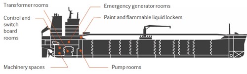 Survitec Inergen Gas Carrier