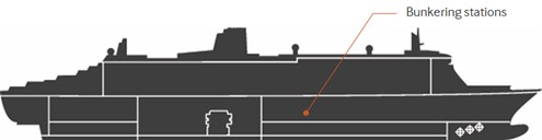 Survitec DCP LNG Vessel