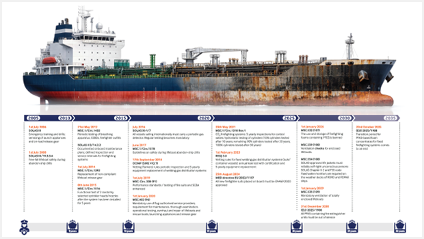 The Compliance Challenge Survitec Infographic Small